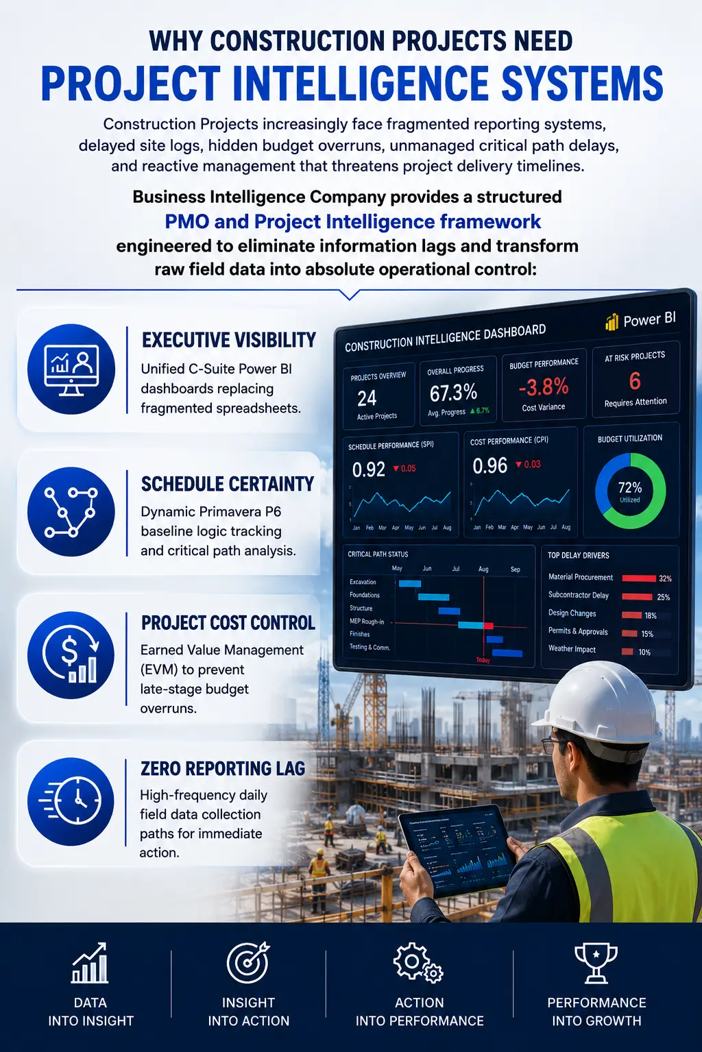 construction intelligence
