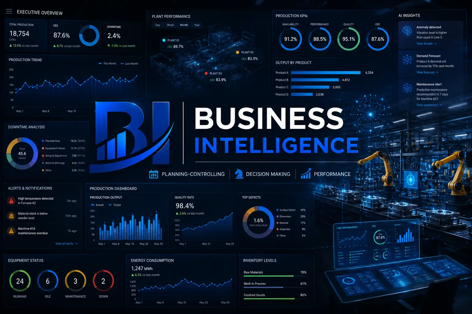 manufacturing intelligence